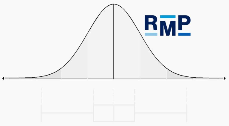 Reiss Motivation Profile® otrzymuje najnowsze normy!