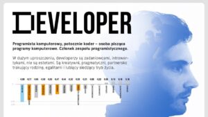 co motywuje programistę jak motywować developerów infografika