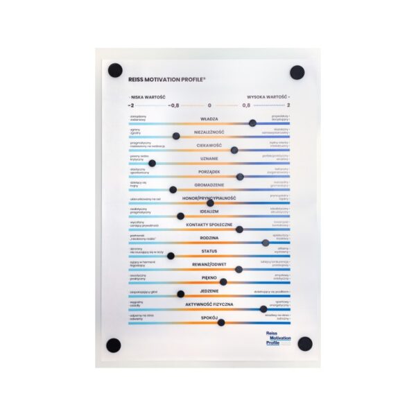 Plansza z motywatorami na flipchart, plus magnesy