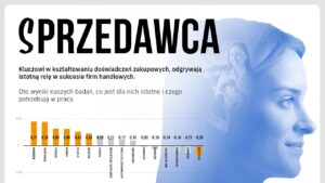 co motywuje sprzedawców